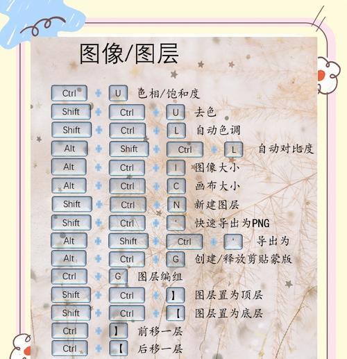 让调色更高效——PS批量调色快捷键详解（掌握这些快捷键）