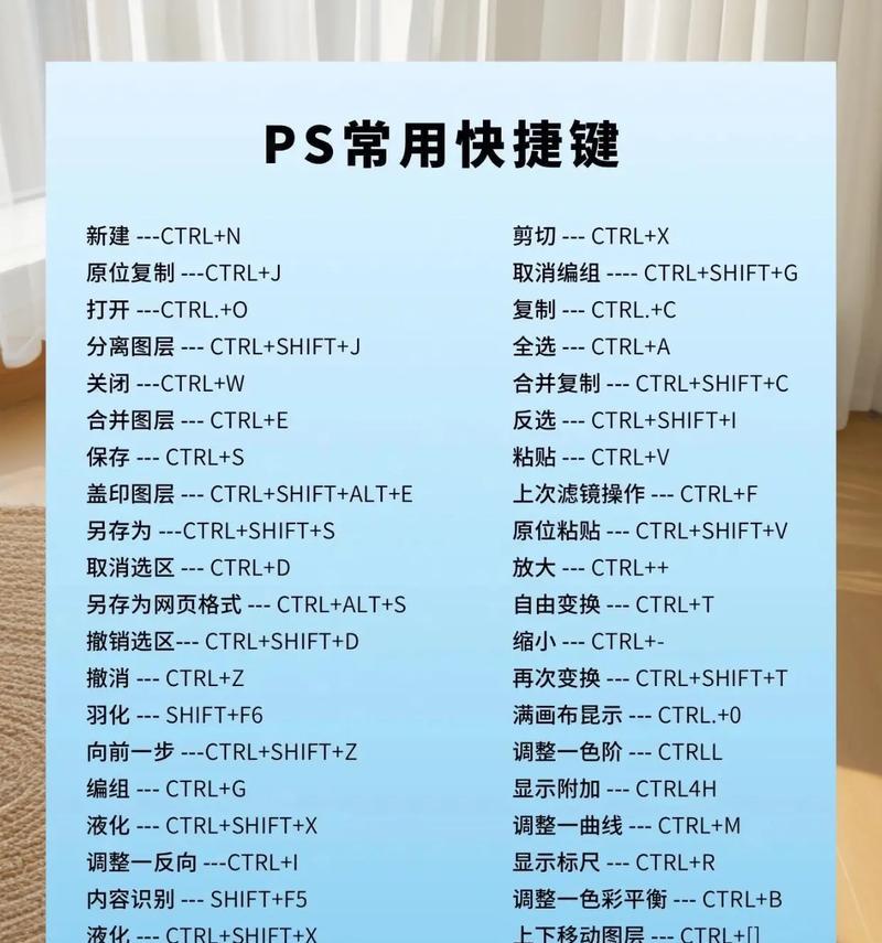 PS画布缩放快捷键大全（掌握这些快捷键）