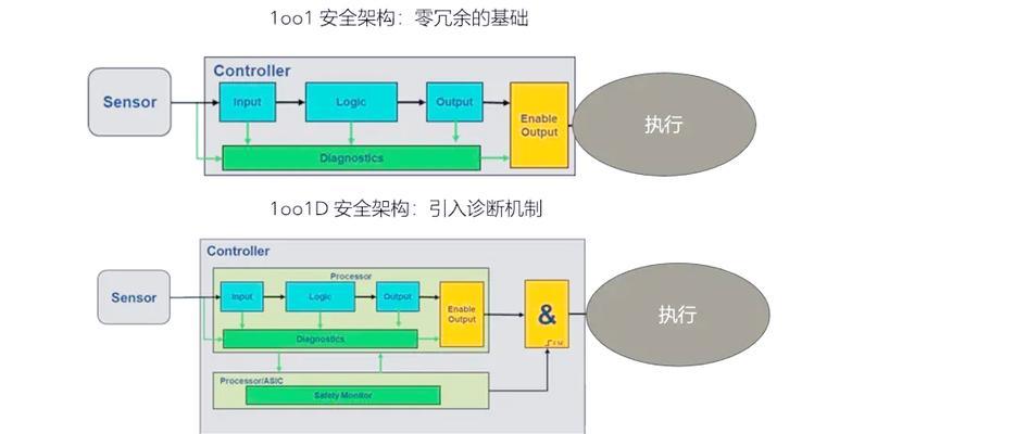 如何提高系统任务可靠度（应用冗余系统技术保障业务连续性）