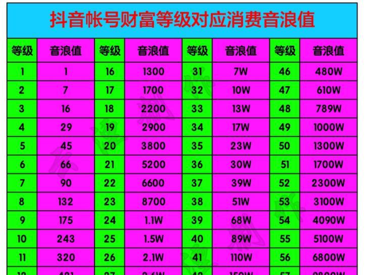 探讨抖音直播间粉丝等级，了解粉丝等级的影响和提升方法（如何通过粉丝等级提升直播影响力）
