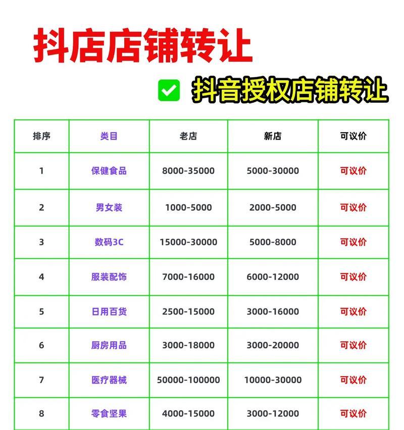 抖音营销禁忌