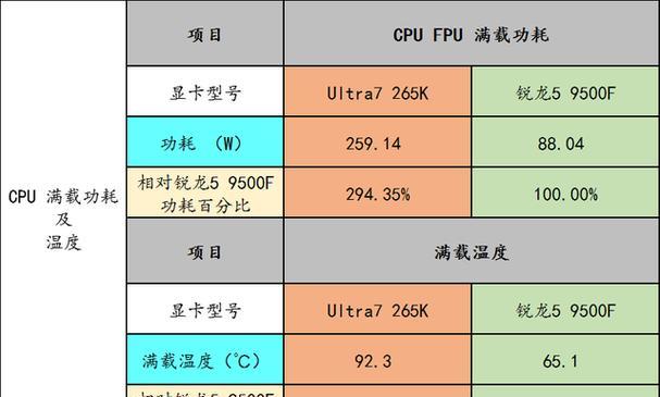 游戏cpu推荐（为你的游戏体验打造稳定和流畅）