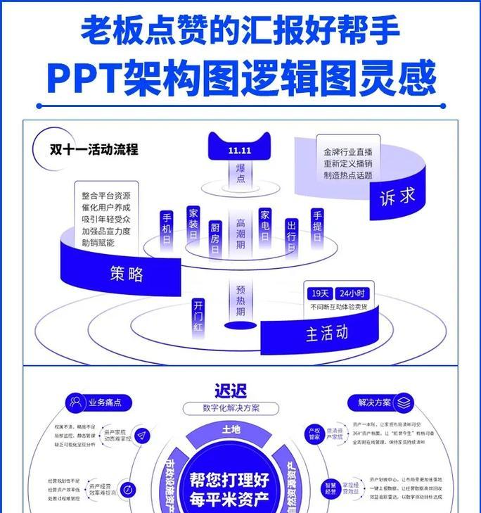 以PPT架构图创建主题的方法（通过PPT架构图实现主题的构建）