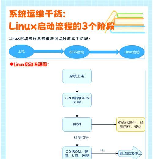 Win8系统精简全攻略（15个步骤）