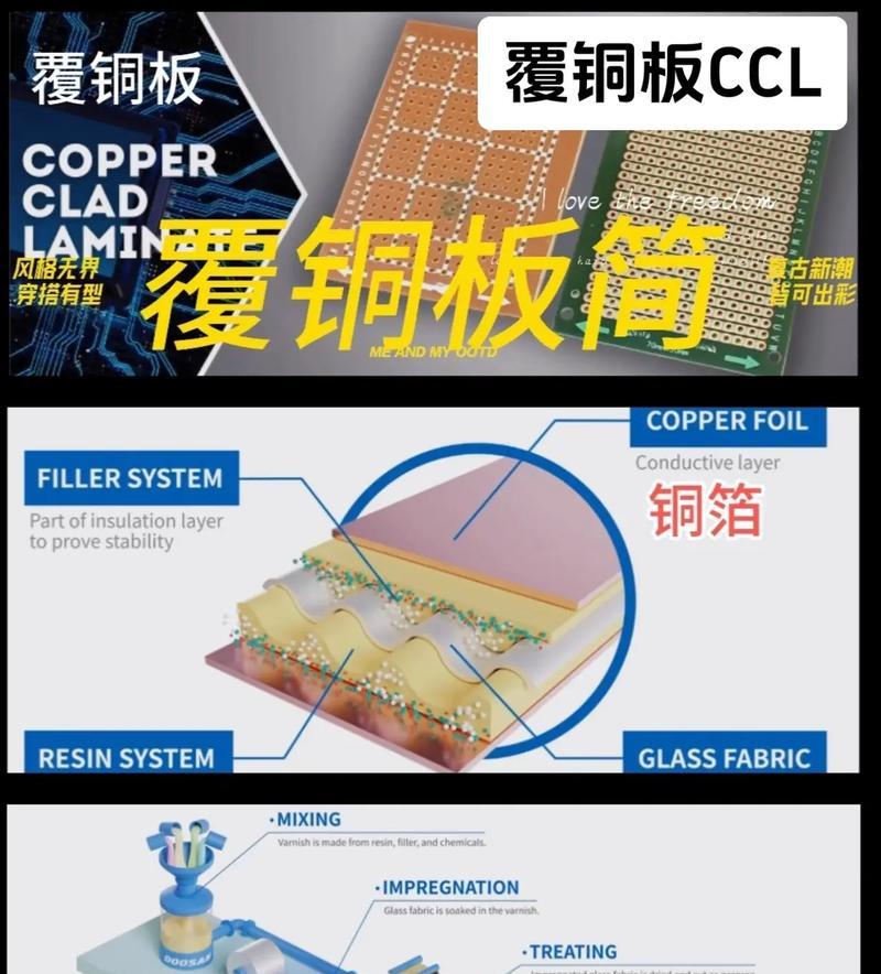 PCB材料构成及成分分析（PCB的主要成分及其性能特点）