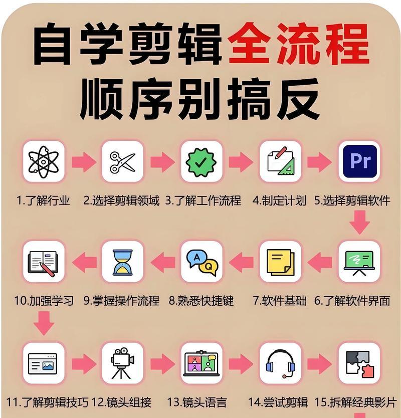影视剪辑教程（从零开始）