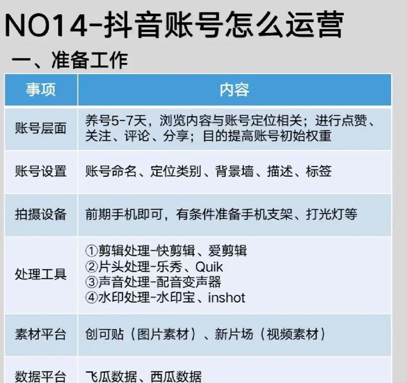 如何成功运营抖音情感类账号（教你从零开始建立自己的品牌并获得粉丝）