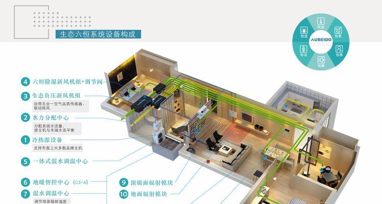 六恒系统优缺点分析（揭秘六恒系统的优点和缺陷）