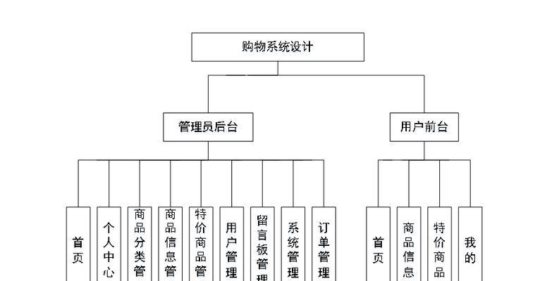 了解最小系统的构成和功能，助力嵌入式开发（了解最小系统的构成和功能）