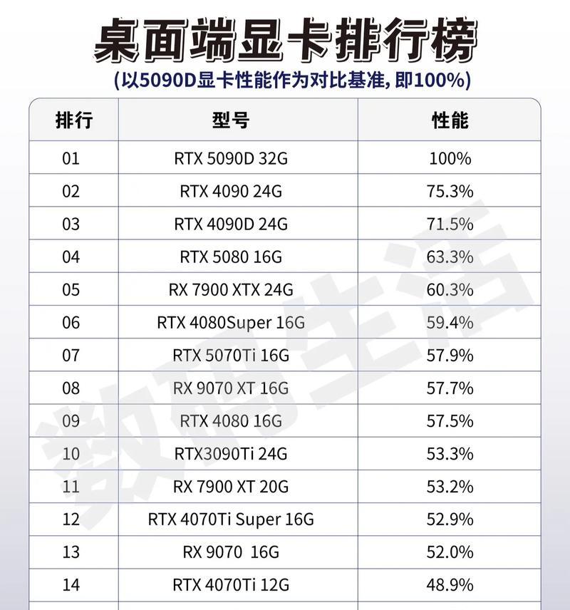 显卡驱动降级