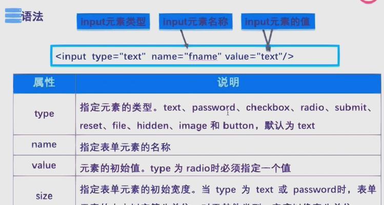 HTML单选按钮代码的应用与实现