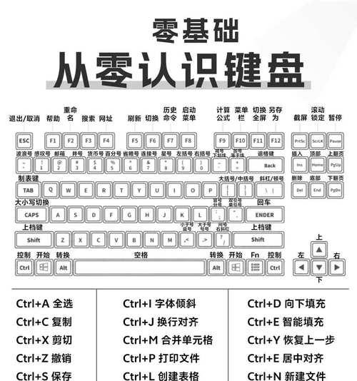 笔记本键盘功能全解析(从A到Z)
