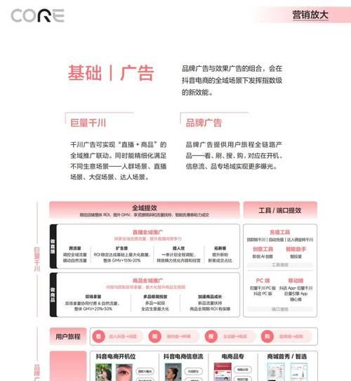 探究抖音营销策略的全面指南（从短视频到品牌塑造）