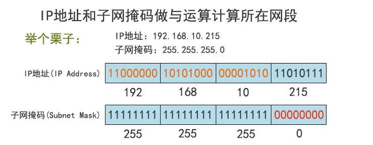 掌握IP地址和子网掩码的基础知识(从网路构建到数据传输)