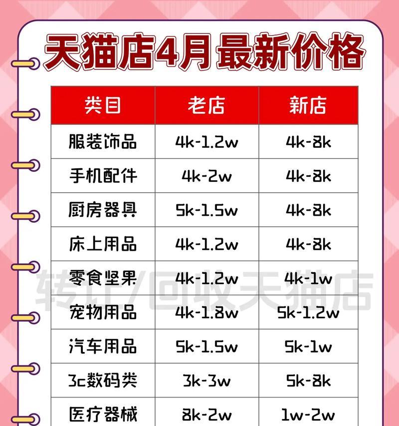 如何在网上商城购物省钱(15个省钱技巧)