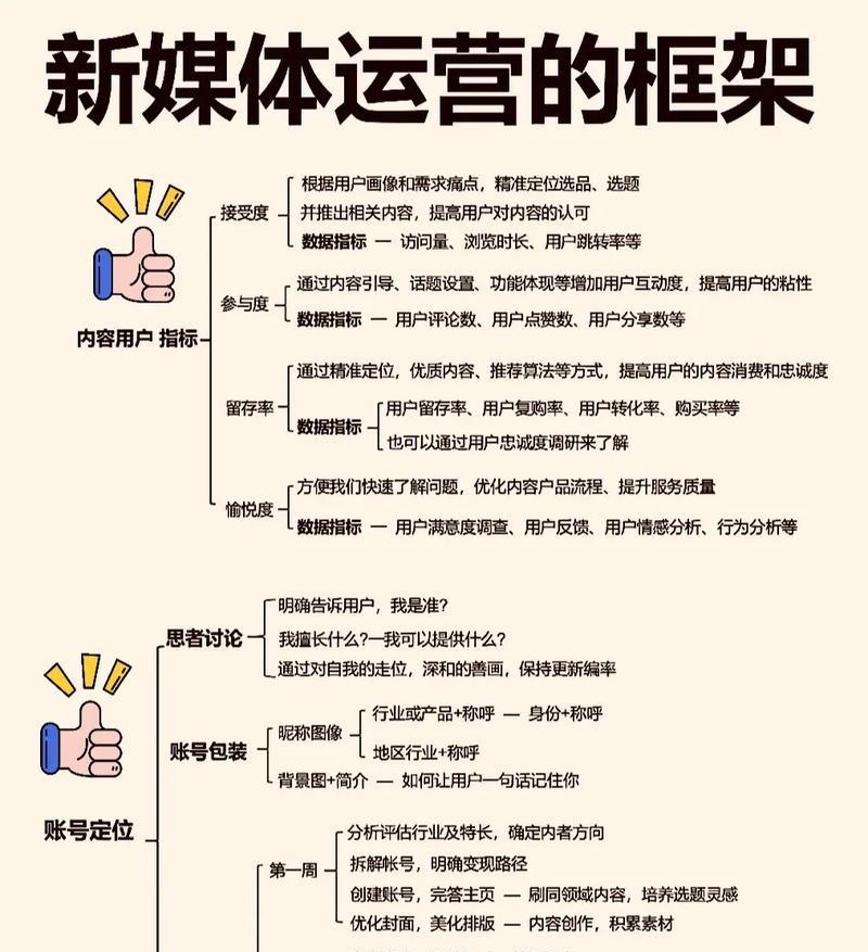 从实战出发，构建新媒体运营课程（打造适应行业发展的课程内容和教学方法）