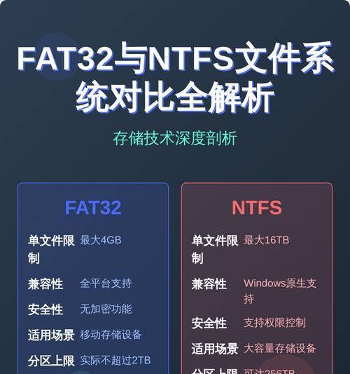 从fat32转换为ntfs的方法（详解转换过程及注意事项）