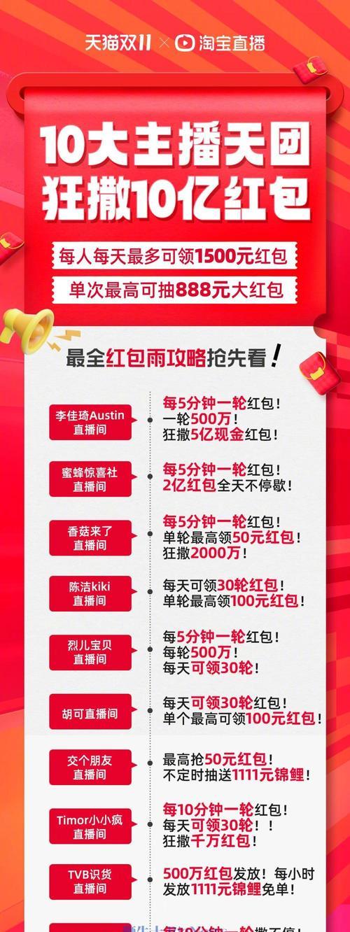 抖音带货平台(流量量化分析与实际效果展示)