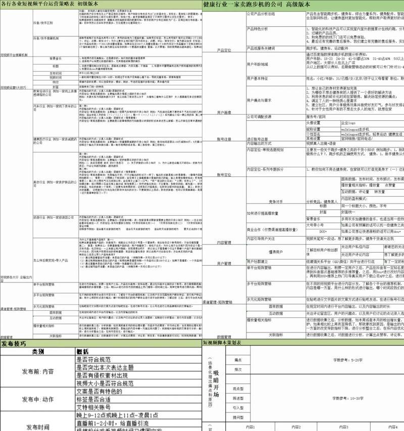 从零开始的短视频策划制作与运营(掌握短视频的核心技巧)