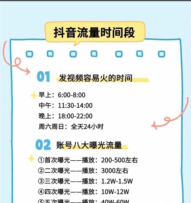 抖音新号码凌晨播出的原因（探究抖音直播技术背后的秘密）