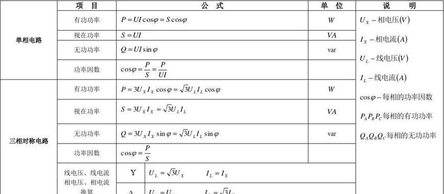从信号功率到实际应用——探究功率计算的原理与方法(掌握功率计算的基础知识)
