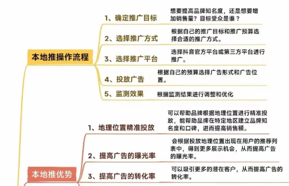 抖音平台的优势介绍(探究抖音平台在移动社交媒体市场中的竞争优势)