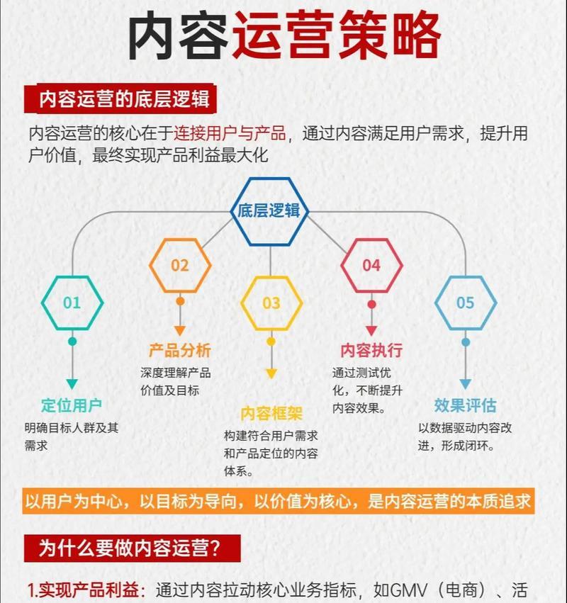 短视频内容运营策略(掌握这些技巧)