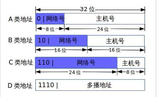 教你三个简单的方法查看IP地址(轻松掌握网络世界)