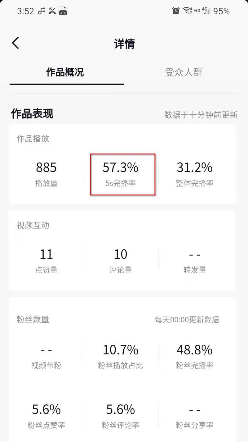 如何判断抖音完播率正常(以完播率多少为依据的判断方法分享)