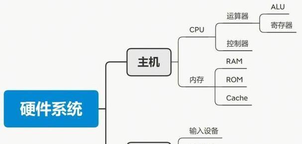 计算机基本工作原理