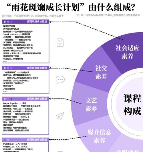 新媒体课程详解——打造多元化学习平台（利用新媒体课程掌握科技潮流）