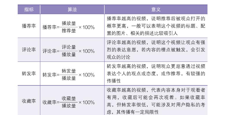 揭秘抖音本质算法，打造优质内容生态（探索抖音算法背后的秘密）