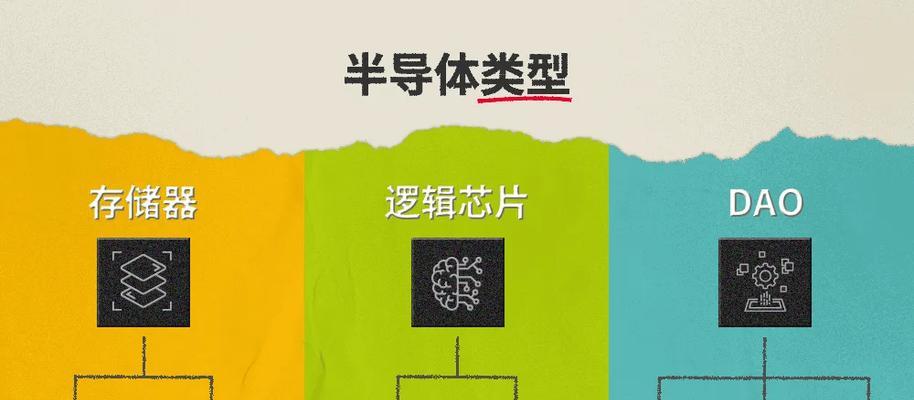 功率器件和芯片的区别（从设计）