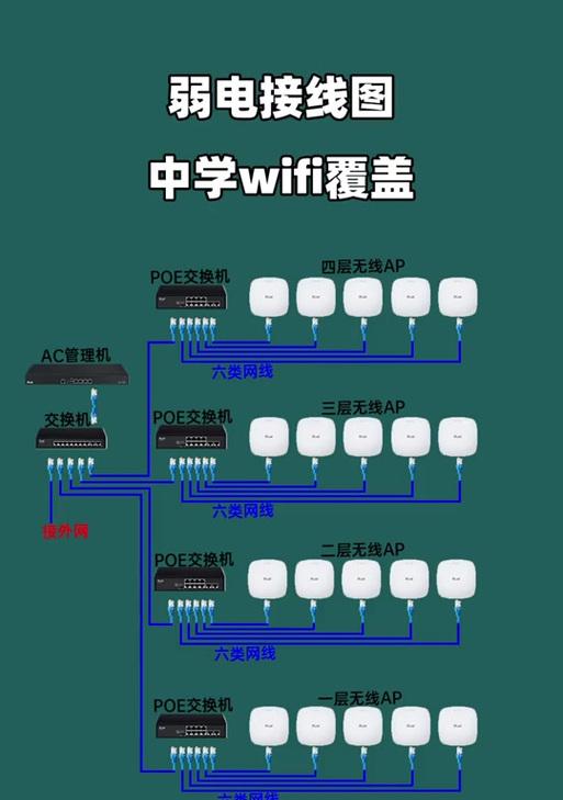 家用交换机正确接法图解(让你的家庭网络更快更稳定)