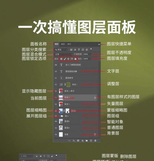 一键打造高效作图（学会这些技巧）