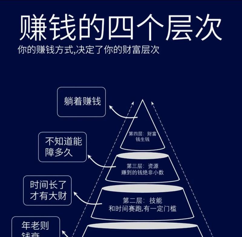 揭秘抖音地推赚钱方法(真的能赚钱吗)