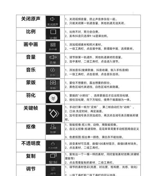 剪映功能大揭秘(让你的视频更加出彩)