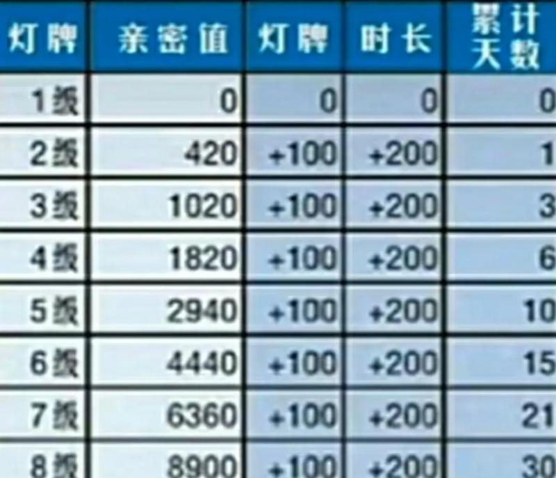 如何快速升级抖音粉丝团等级(提升粉丝团等级)