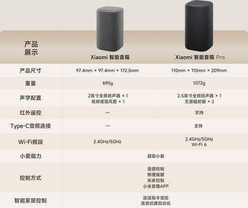 小米音箱如何蓝牙配对手机（教你如何快速连接小米音箱和手机）