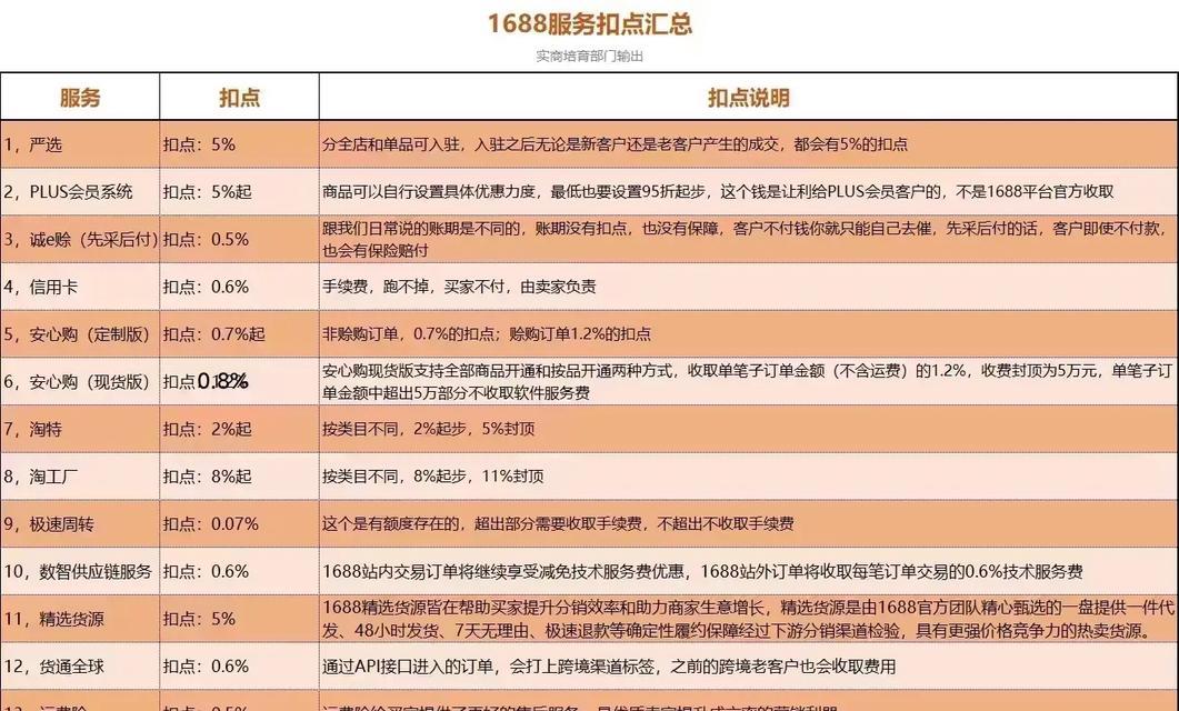 抖音无货源小店平台扣点费用是多少（了解抖音小店平台的扣点费用以及对于店家的影响）