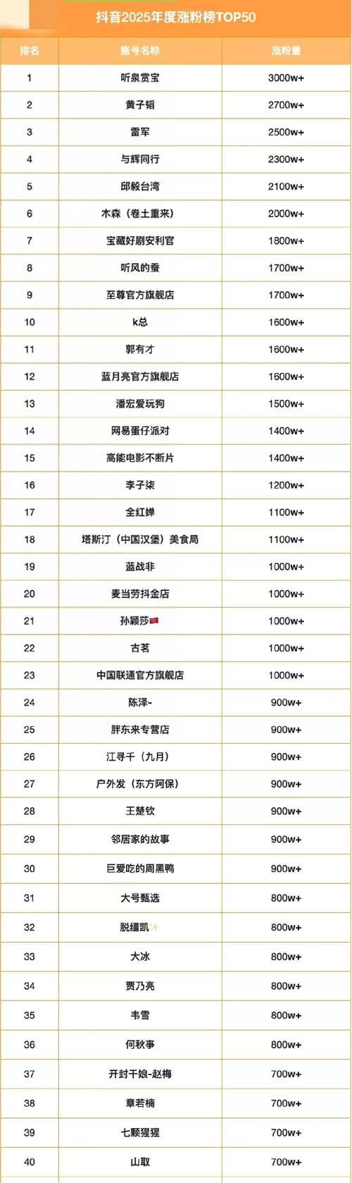揭秘抖音粉丝排行榜第一名的成功密码（优秀内容创作者的突破之路）