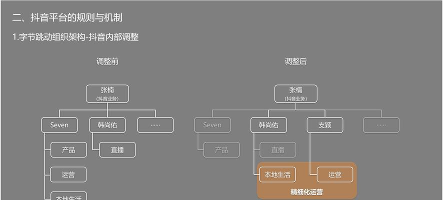 抖音app的运营模式分析(探究抖音的商业模式)