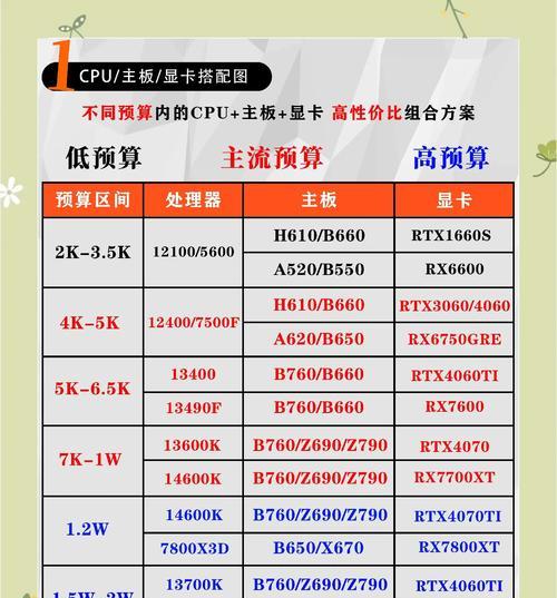 N卡和A卡,谁才是游戏玩家的最佳选择(探究NVIDIA和AMD显卡的优劣势)