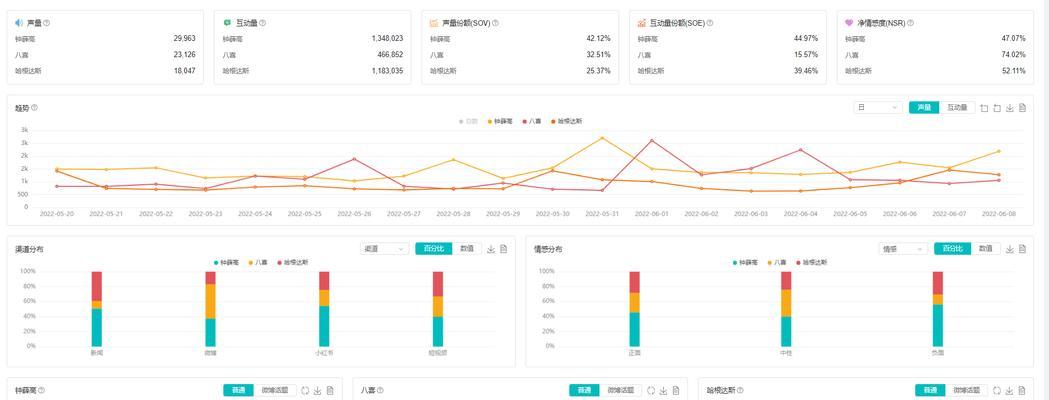 免费查询抖音数据的神器-抖音数据查询平台(抖音数据分析更轻松)