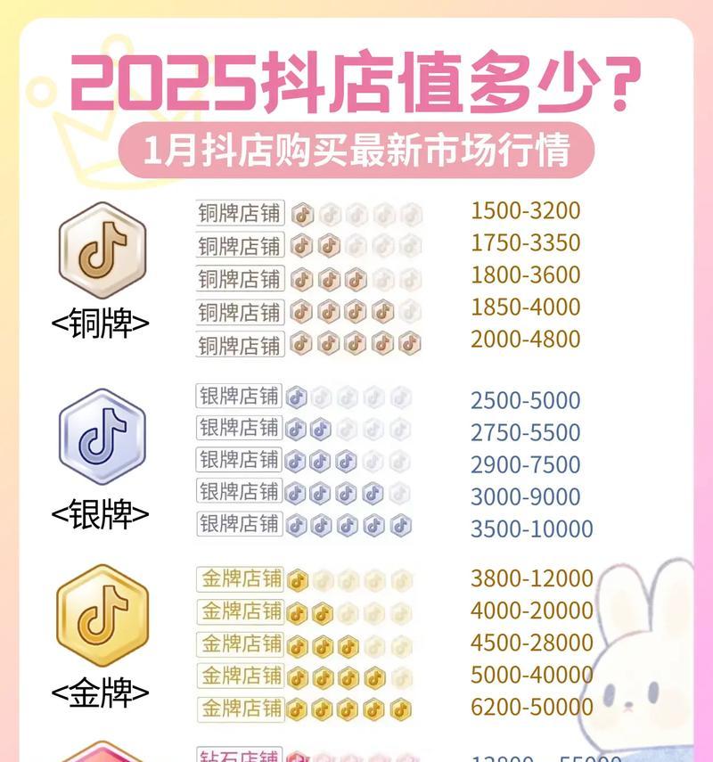 抖音广告投放费用及注意事项（了解抖音广告的投放费用和注意事项）