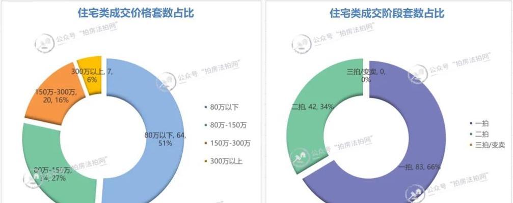 解密“周环比”,揭开数据增长神秘面纱(周环比是什么意思)