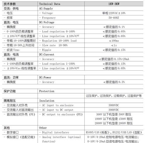 数字电源:实现稳定电压供应的关键