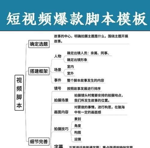 短视频类型大盘点——你了解多少(类型种类)