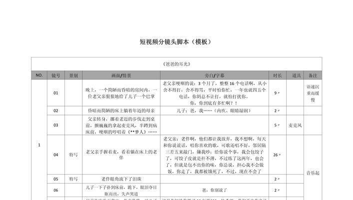 如何写出优秀的一分钟视频脚本(从创意到完成)