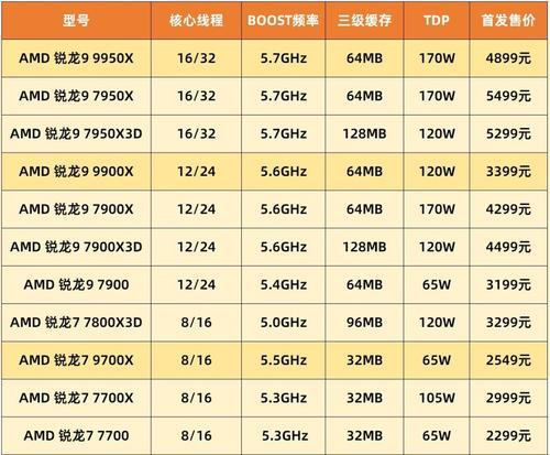 探究AMD服务器CPU的应用领域与特点(深入了解AMD服务器CPU的技术优势和发展趋势)